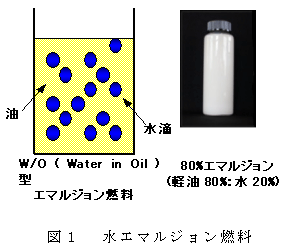 図1 水エマルジョン燃料