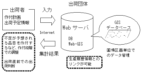 図1.