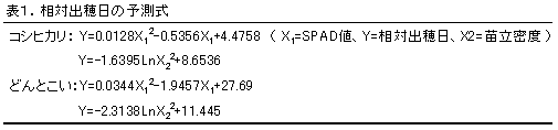 表1.相対出穂日の予測式