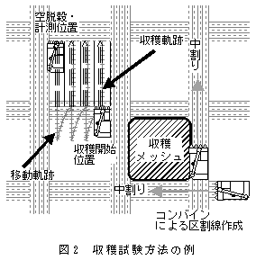 図2 収穫試験方法の例