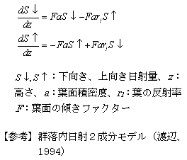 【参考】群落内日射2成分モデル