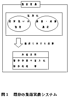 図1 既存の集落営農システム