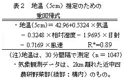 表2 地温(5cm)推定のための重回帰式  