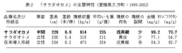 表2 「サラダオカメ」の主要特性(愛媛県久万町:1999-2002)