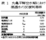 表1 丸亀平野出水域における浸透水の反復利用率