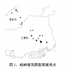   図1.畦畔植生調査実施地点