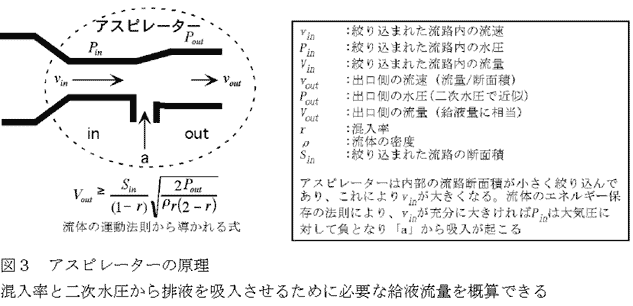 図3 アスピレーターの原理