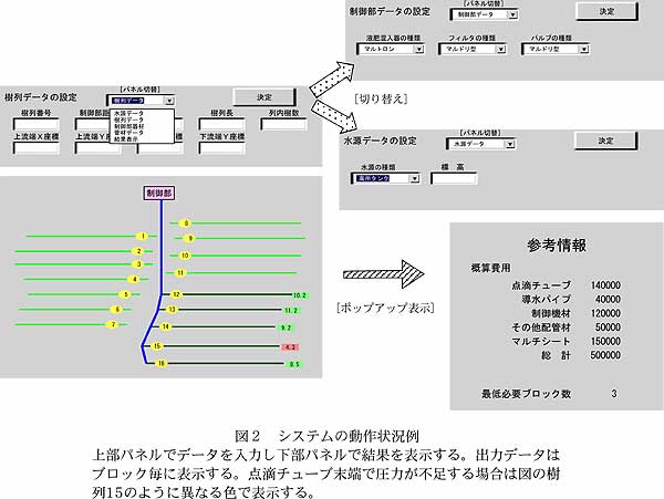 図2 システムの動作状況例