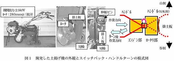 図1 開発した土揚げ機の外観とスイッチバック・ハンドルターンの模式図