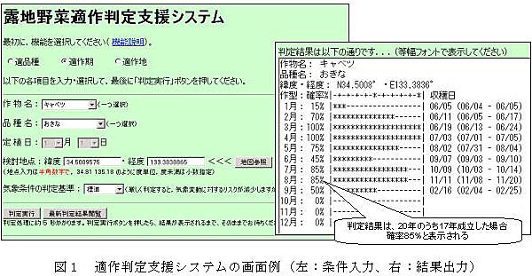 図1 適作判定支援システムの画面例