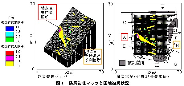 図1 防災管理マップと園地被災状況