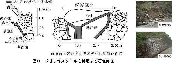 図3 ジオテキスタイルを併用する石垣修復