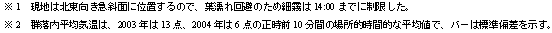 注)