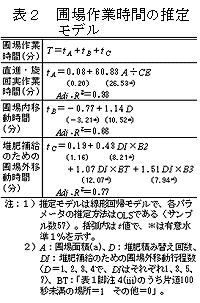 表2 圃場作業時間の推定 モデル