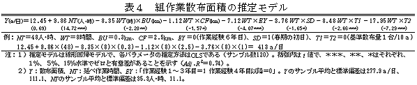 表4 組作業散布面積の推定モデル