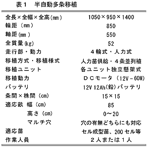 表1 半自動多条移植機の主要諸元
