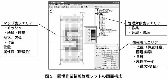 図2 圃場作業情報管理ソフトの画面構成