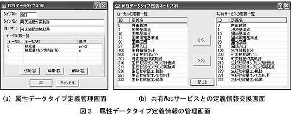 図3 属性データタイプ定義情報の管理画面