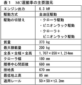 表1 MC運搬車の主要諸元