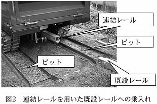 図2 連結レールを用いた既設レールへの乗入れ