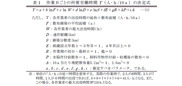 表1 作業日ごとの所要労働時間Y(人・h/10a)の決定式