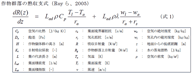 (式1) 作物群落の熱収支式(Roy ら、2005)