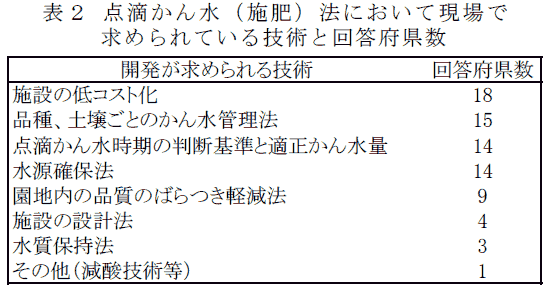 表2 点滴かん水(施肥)法において現場で求められている技術と回答府県数