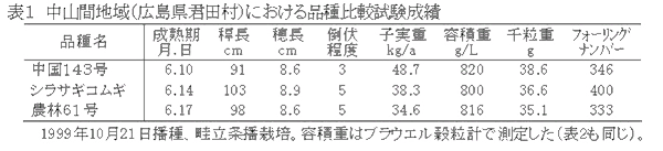 表1.中山間地域(広島県君田村)における品種比較試験成績