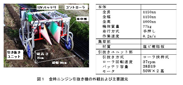 図1 金時ニンジン引抜き機の外観および主要諸元