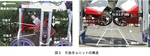 図2 引抜きユニットの構造