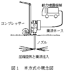 図1 本方式の概念図