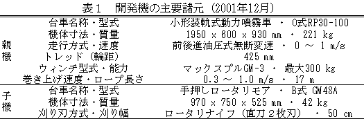 表1 開発機の主要諸元