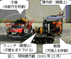 図1 開発機外観