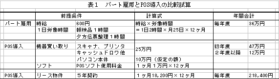 表1 パート雇用とPOS導入の比較試算