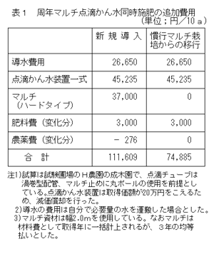 表1 周年マルチ点滴かん水同時施肥の追加費用