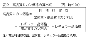 表2 高品質ミカン価格の算出式