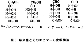 図6.希少糖とそのエピマーの化学構造
