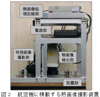 図2 航空機に積載する熱画像撮影装置