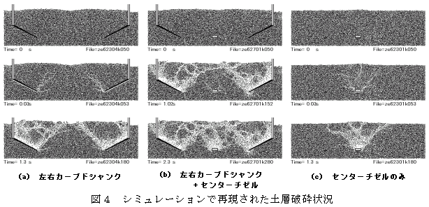 図4 シミュレーションで再現された土層破砕状況