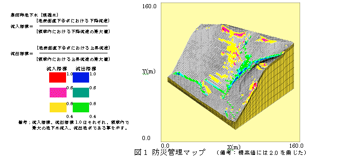 図1 防災管理マップ