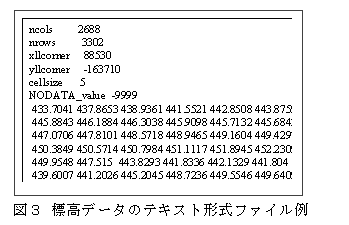 図3 標高データのテキスト形式ファイル例