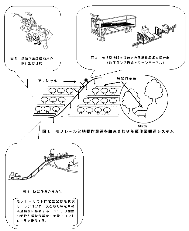 図1、図2、図3、図4