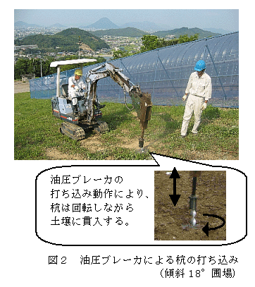 図2 油圧ブレーカによる杭の打ち込み