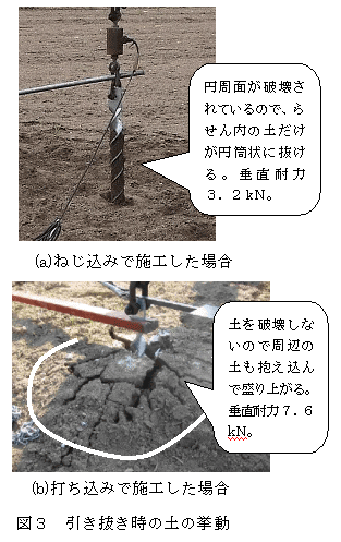 図3.引き抜き時の土の挙動