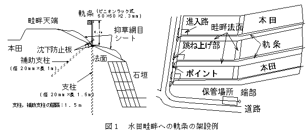 図1 水田畦畔への軌条の架設例