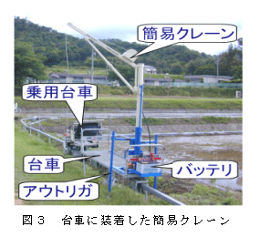 図3 台車に装着した簡易クレーン