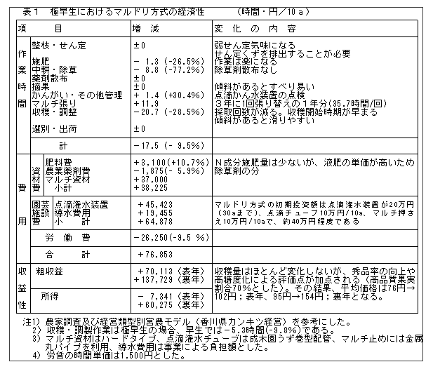表1 極早生におけるマルドリ方式の経済性