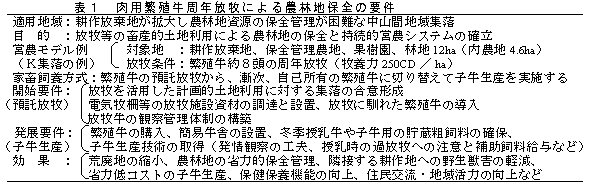 表1 肉用繁殖牛周年放牧による農林地保全の要件