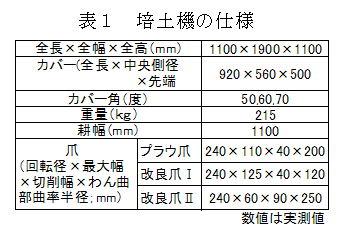 表1 培土機の仕様