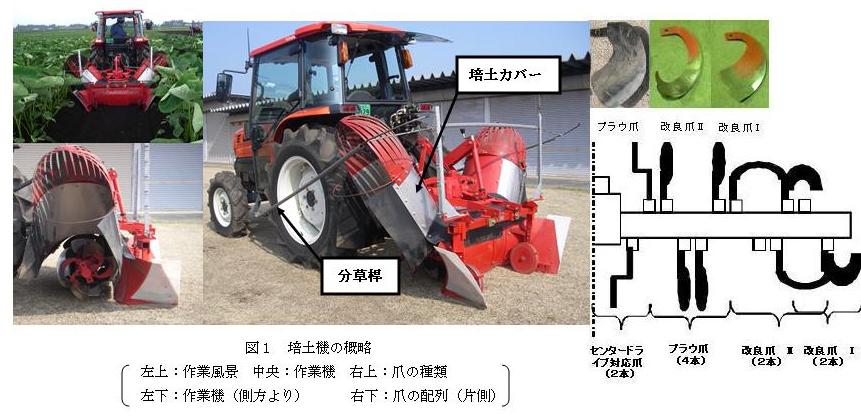 図1 培土機の概略